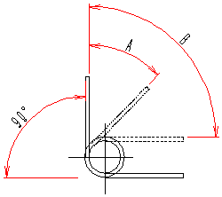 第一たわみ角度と第二たわみ角度図